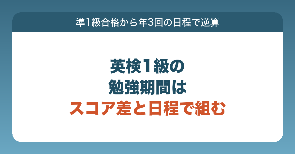 英検1級の勉強期間を、準1級合格からのスコアの差と年3回の試験日程で組み立てる方法を説明する記事のアイキャッチ