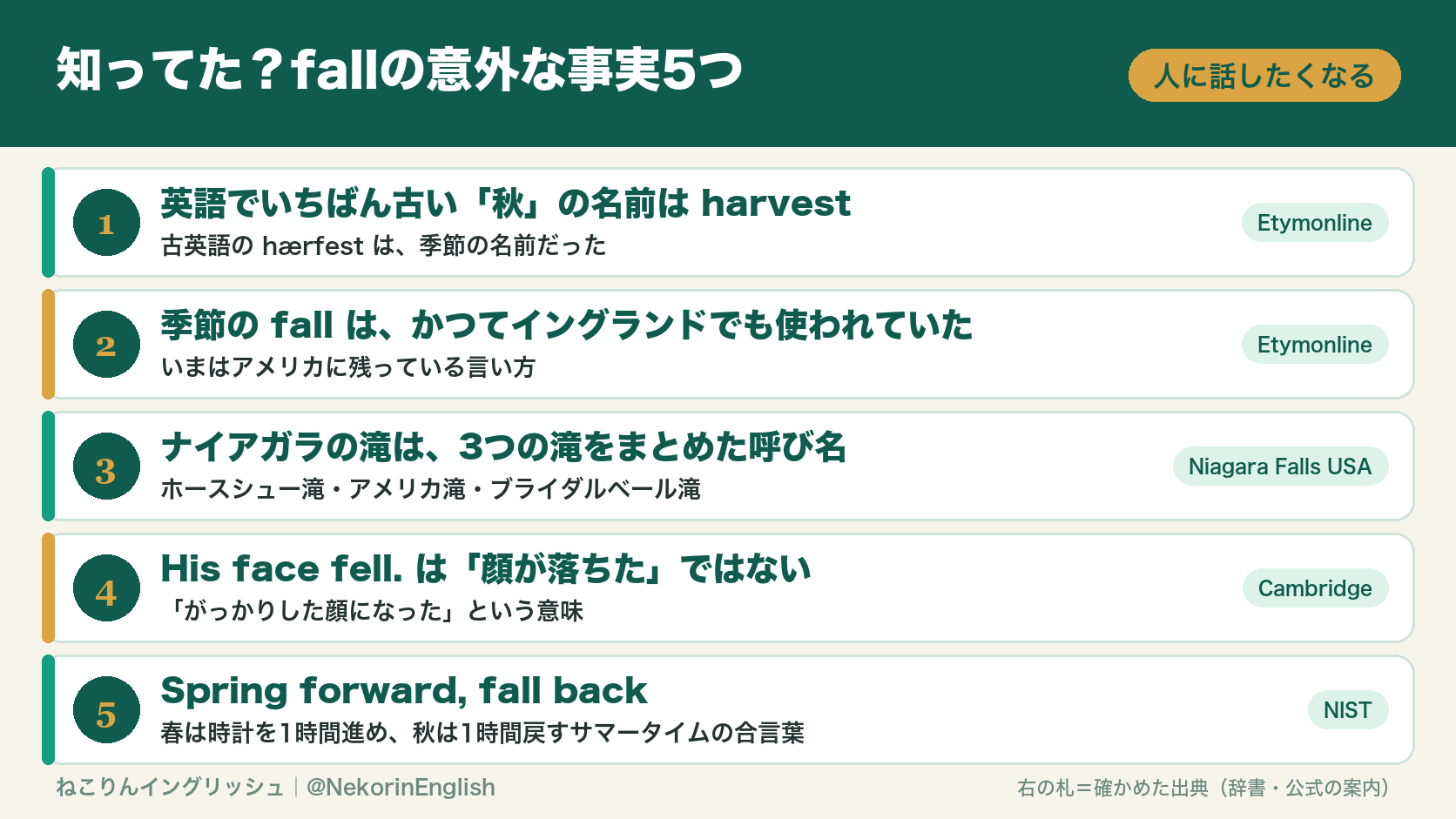 fallの意外な事実5つ(harvest・イングランドのfall・ナイアガラの滝・His face fell・Spring forward, fall back)